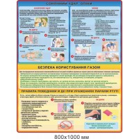 Стенд по технике безопасности "Солнечный удар. Безопасность пользования газом. Пары ртути" 800х1000 мм