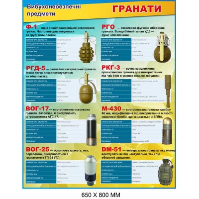 Гранати Вибухонебезпечні предмети стенд навчальний 650х800 мм