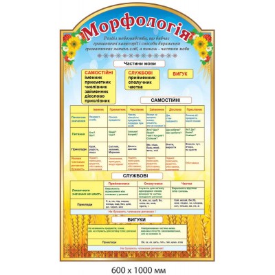 Стенды в кабинет украинского языка и литературы  