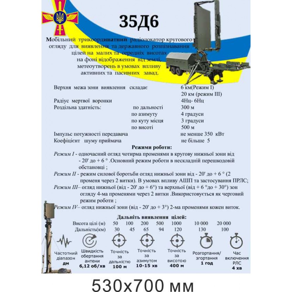 Стенд наглядный 35Д6 для кабинета ДПЮ 530х700 мм