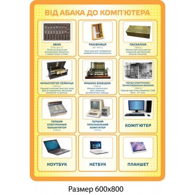 Комплект стендов для кабинета информатики (желтый)