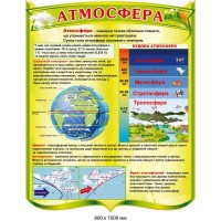 Стенд в кабинет географии что такое атмосфера