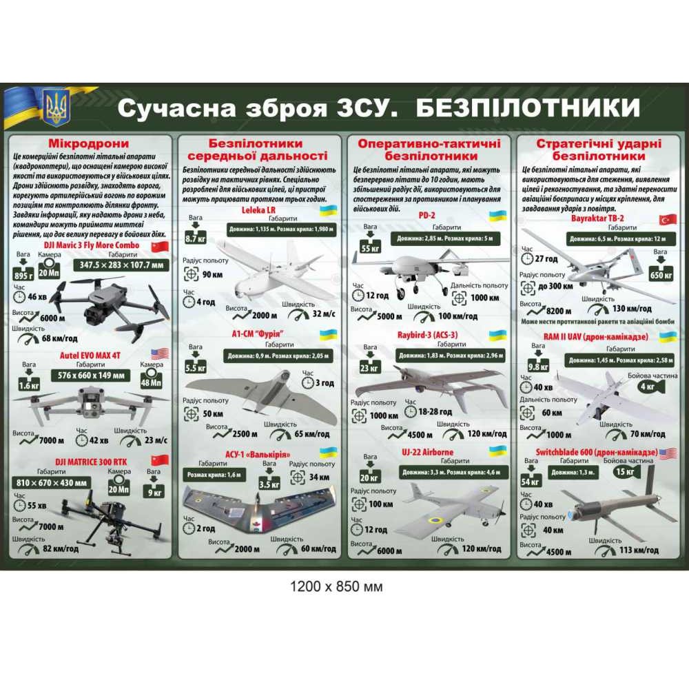 "Современное оружие ВСУ. Беспилотники" стенд оригинальный 1200х850 мм
