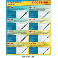 "Выстрелы" категория "Взрывоопасные предметы" стенд 650х800 мм