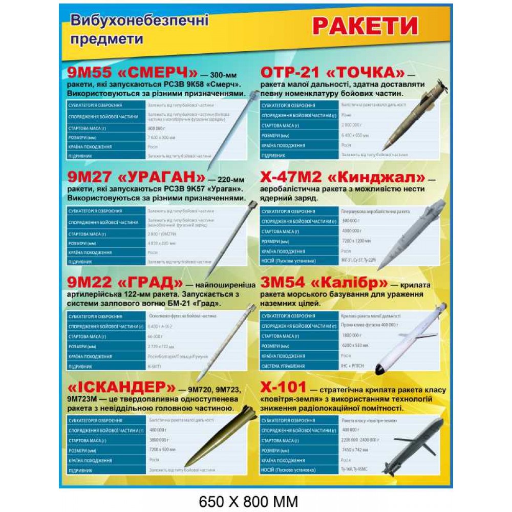 Разновидности ракет Стенд информационный 650х800 мм