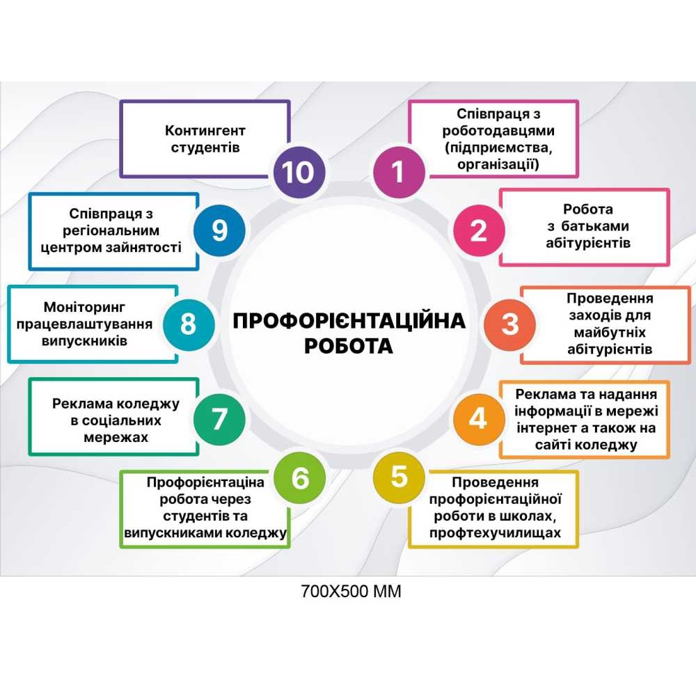 Інформаційний стенд "Профорієнтаційна робота" 700х500 мм