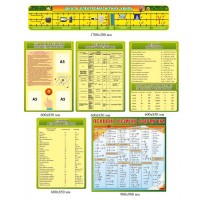 Стенды в кабинет физики