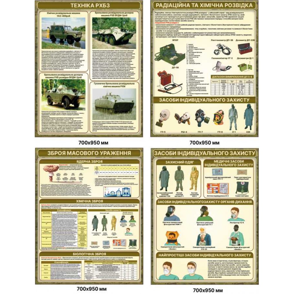 Комплект навчальних плакатів з цивільного захисту та РХБЗ (700×950 мм)