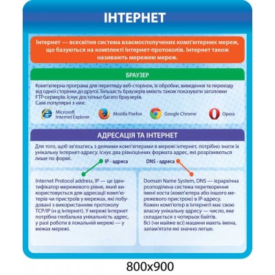 Набор стендов по информатике (синий)