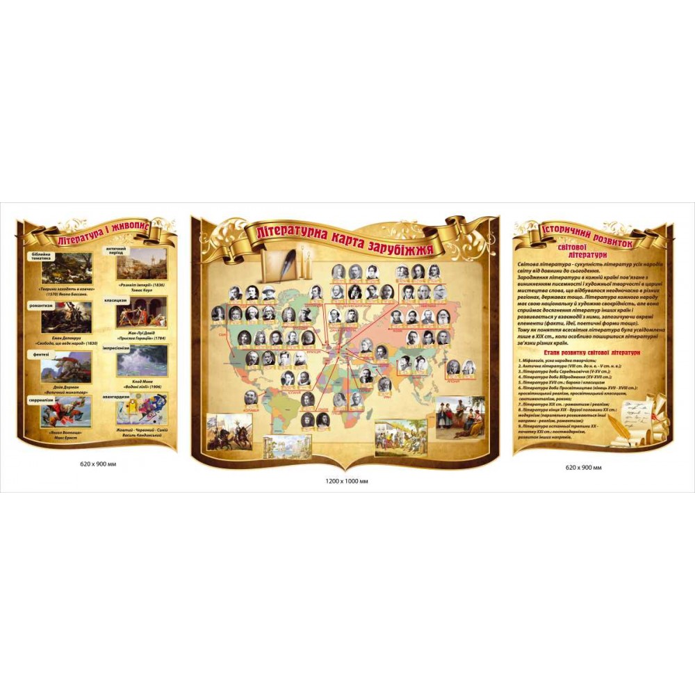 Стенды в кабинет зарубежной литературы