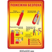 Стенд "Пожежна безпека" (різновиди вогнегасників, їх застосування) 800х600 мм