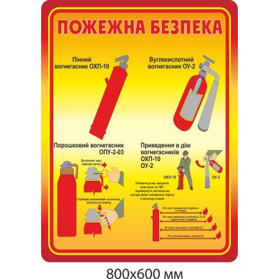 Стенд "Пожежна безпека" (різновиди вогнегасників, їх застосування) 800х600 мм