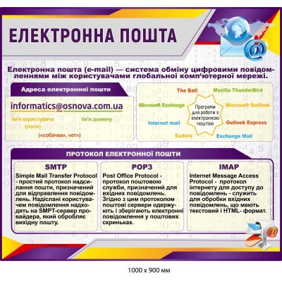  Стенды в кабинет информатики