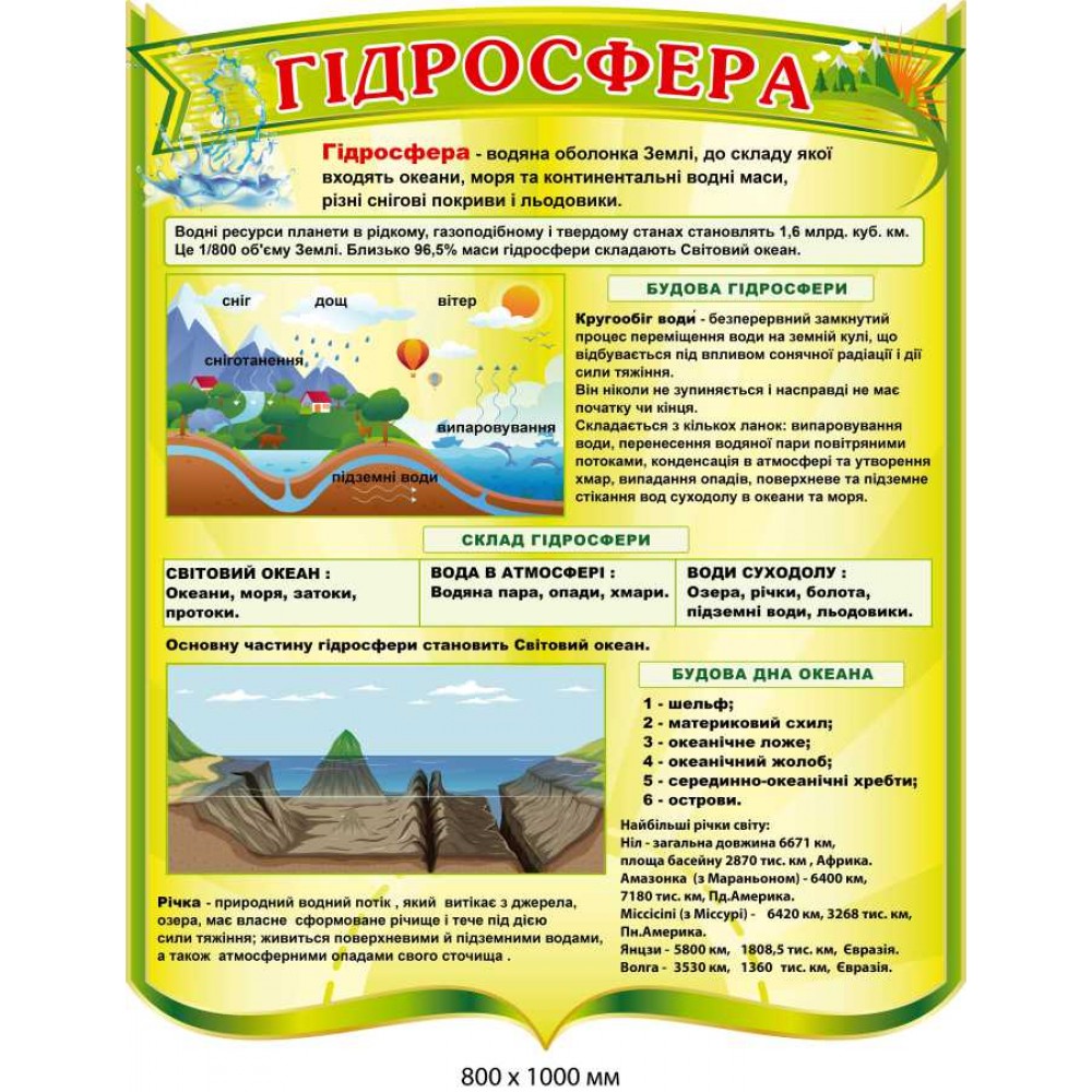 Стенд в кабинет географии что такое гидросфера