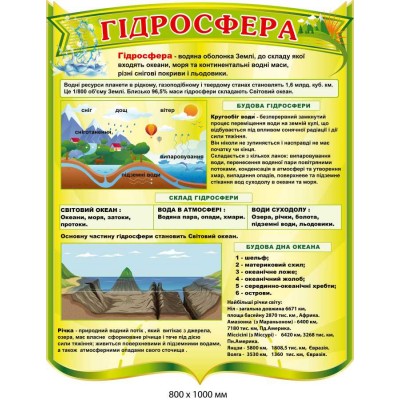 Стенд в кабинет географии что такое гидросфера