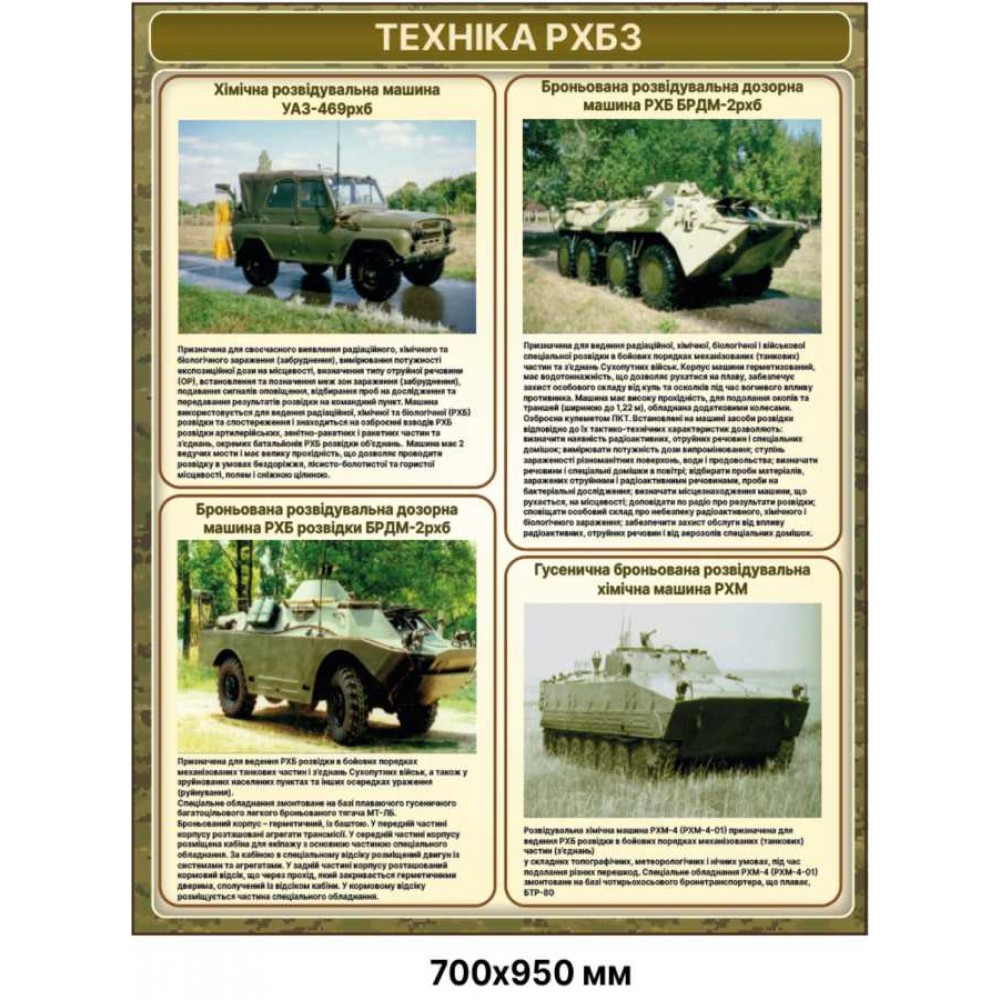 Стенд “Техника РХБЗ” 700×950 мм