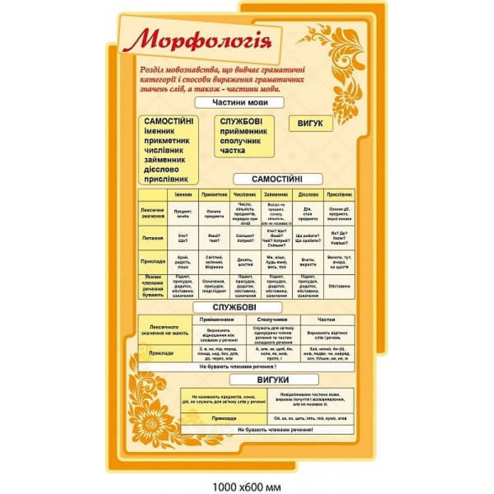 Оформлення кабінету української мови "Морфологія" (бежевий фон, жовте обрамлення)