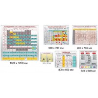 Стенд в кабинет химии (яркая таблица)
