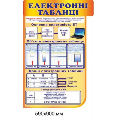 Набор стендов для оформления кабинета информатики (История, Схемы работы компьютера, Правила безопасности ..) оранжевый фон