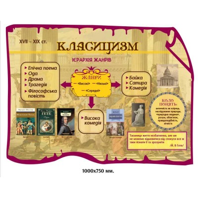 Набор стендов в кабинет зарубежной литературы