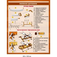  Стенд виды пил для дерева