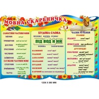 Стенд для початкової школи НУШ мовна скарбничка 
