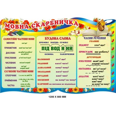  Стенд для начальной школы НУШ языковая копилка