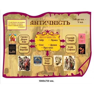 Набор стендов в кабинет зарубежной литературы