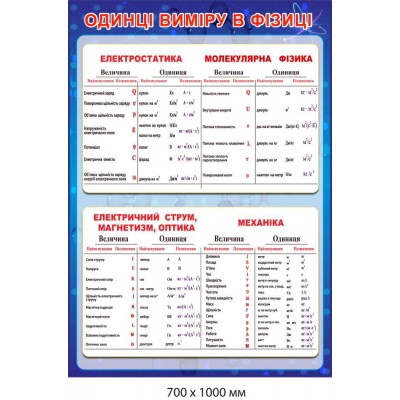 Стенды в кабинет физики