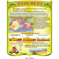 Стенд в кабинет географии что такое Литосфера