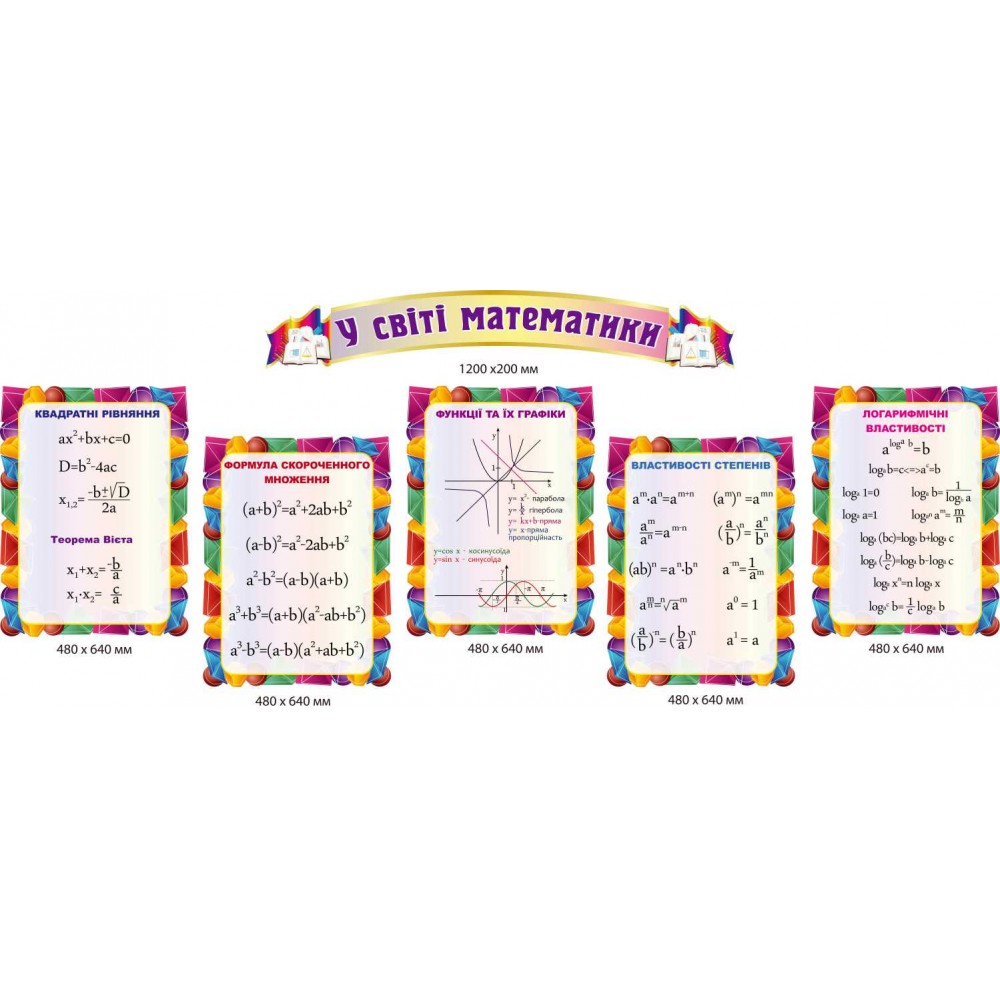Стенды для кабинета математики