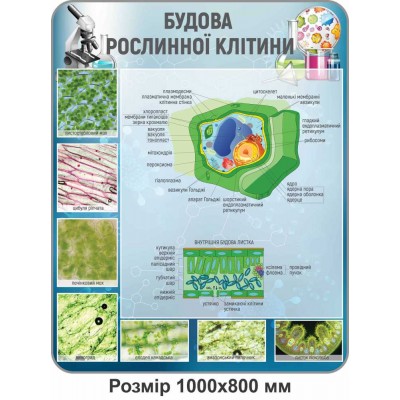 Комплект стендів для кабінета біології