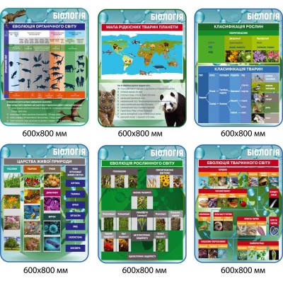 Комплект стендов для кабинета биологии (голубой)