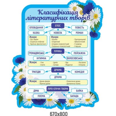 Комплект стендов  голубой цвет в ромашках