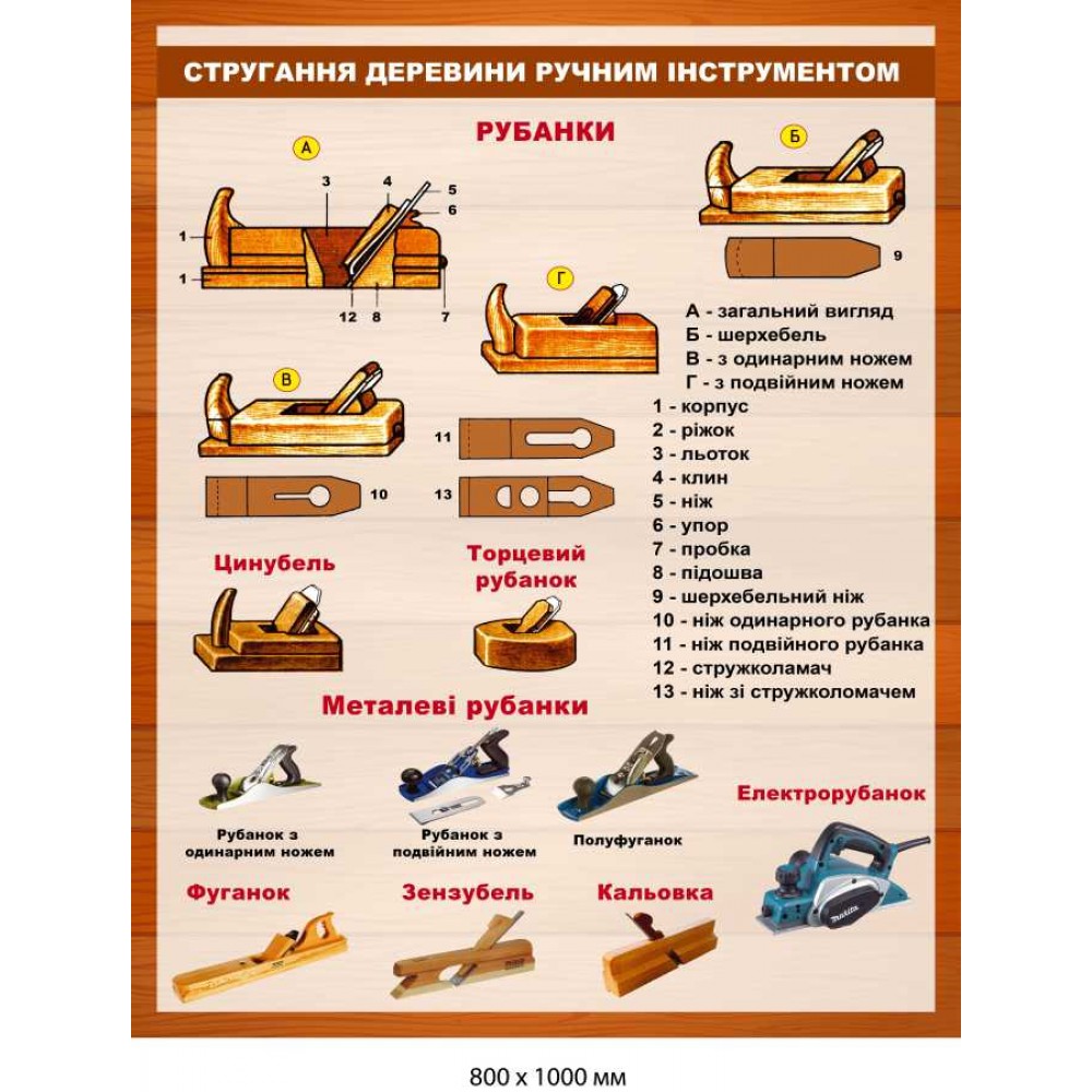 Стенд строгания древесины ручным инструментом