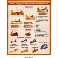 Стенд строгания древесины ручным инструментом