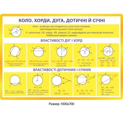 Комплект стендов Математика (желтый)