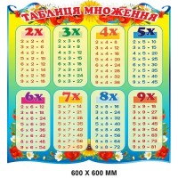 Стенди для НУШ таблиця множення