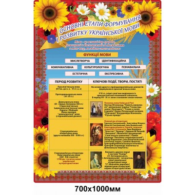Комплект стендов Подсолнухи для кабинета украинского языка