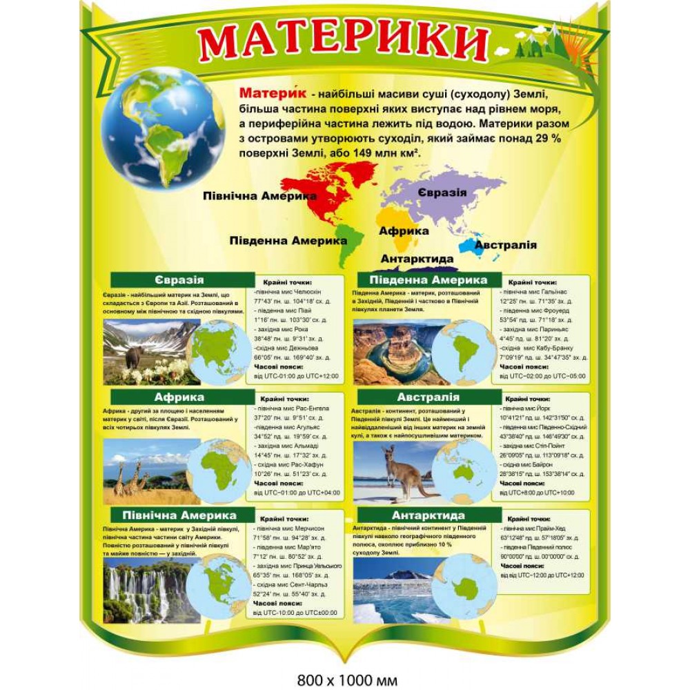Стенд в кабінет географії материки 