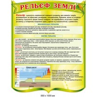 Стенд в кабинете географии рельеф земли