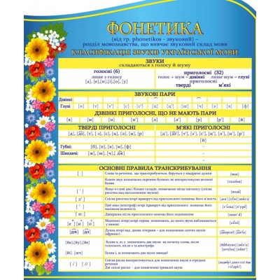 Набор стендов Украинский язык (синий)