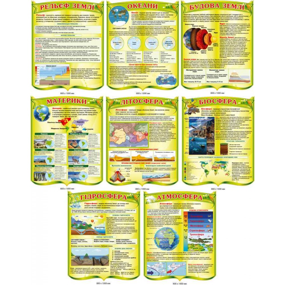 Стенды для кабинета географии