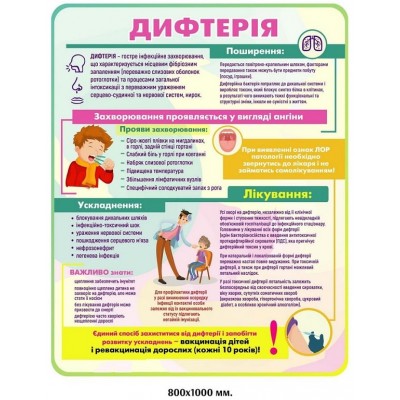 Стенд наслідки та причини розвитку дифтерії