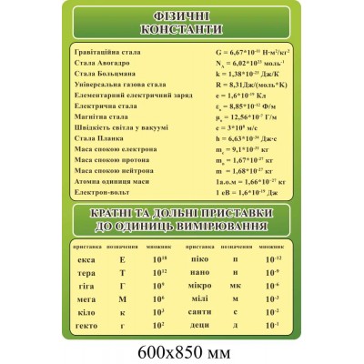 Стенды в кабинет физики