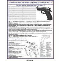Плакат основные части и механизмы (ТТХ) 9 мм пистолет ФОРТ-17