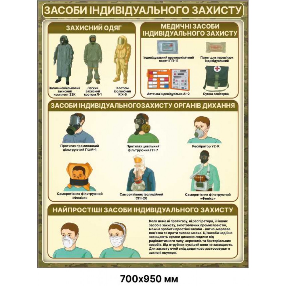 Стенд “Средства индивидуальной защиты”, 700×950 мм