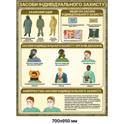 Стенд “Средства индивидуальной защиты”, 700×950 мм