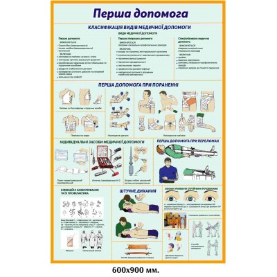 Набор стендов Первая помощь
