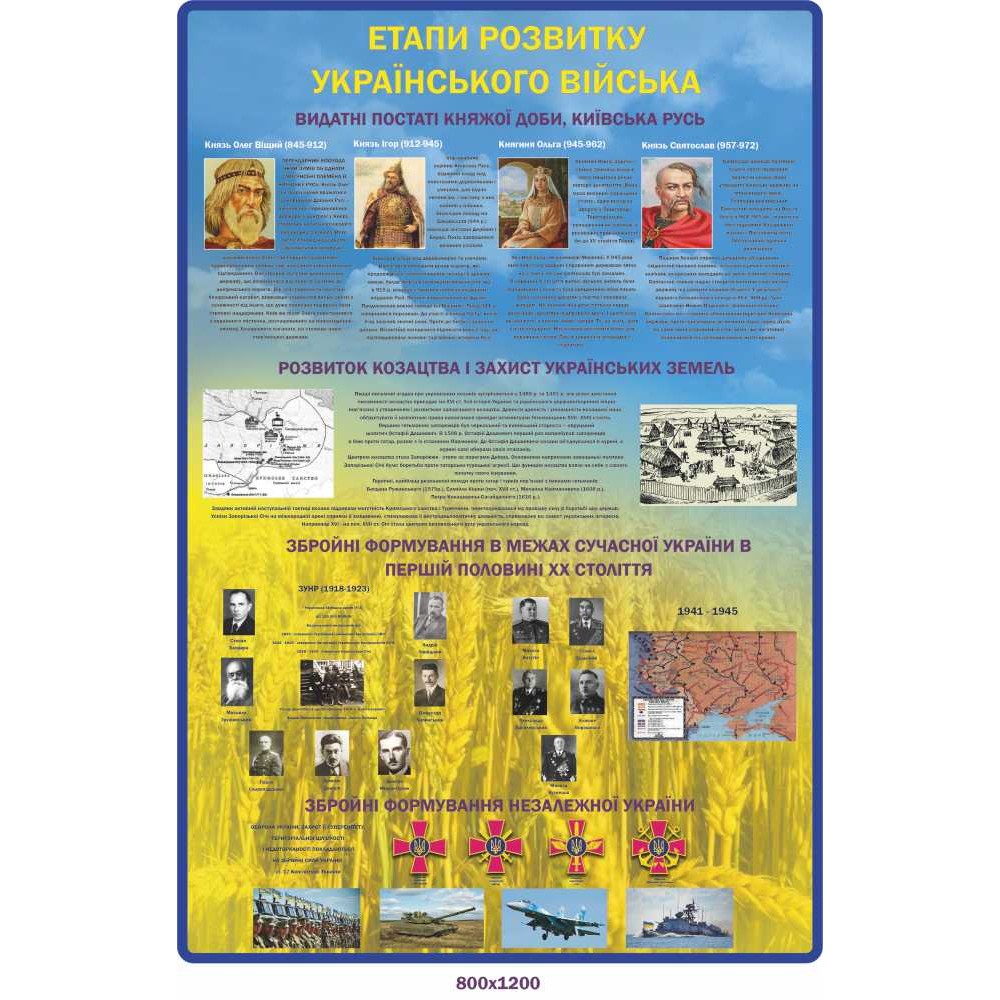 Стенд патриотически-учебный "Этапы развития Украинского войска" 800х1200 мм